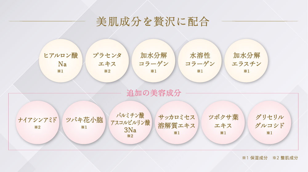 さらに11の美肌成分を贅沢に配合